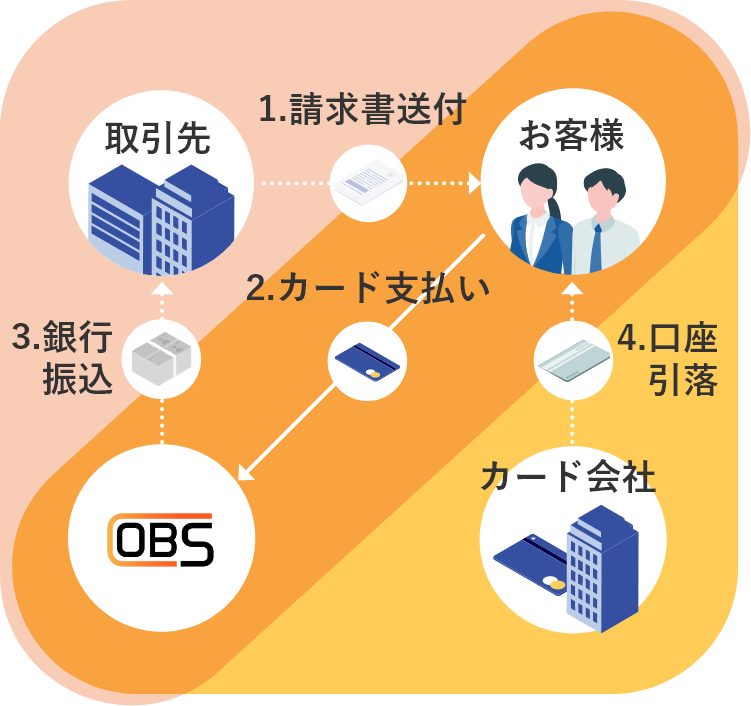 イメージ:特徴1