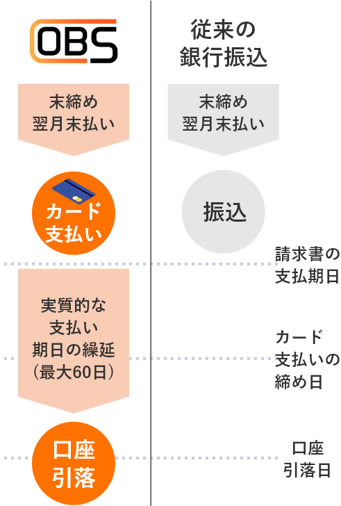 イメージ:特徴2