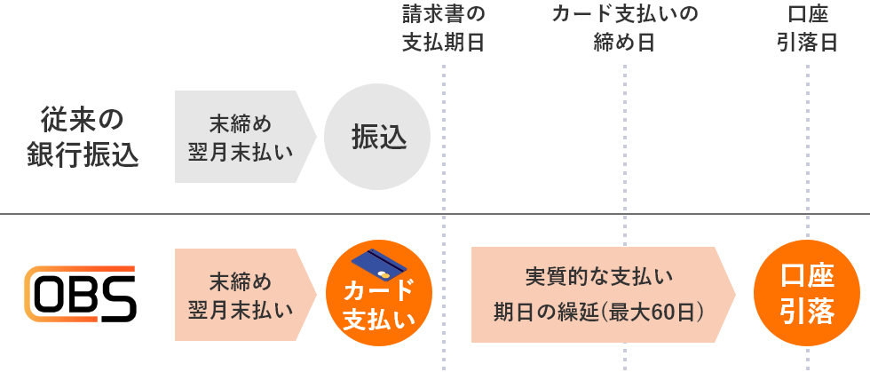 イメージ:特徴2