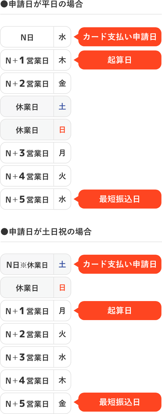 振り込み実行のイメージ