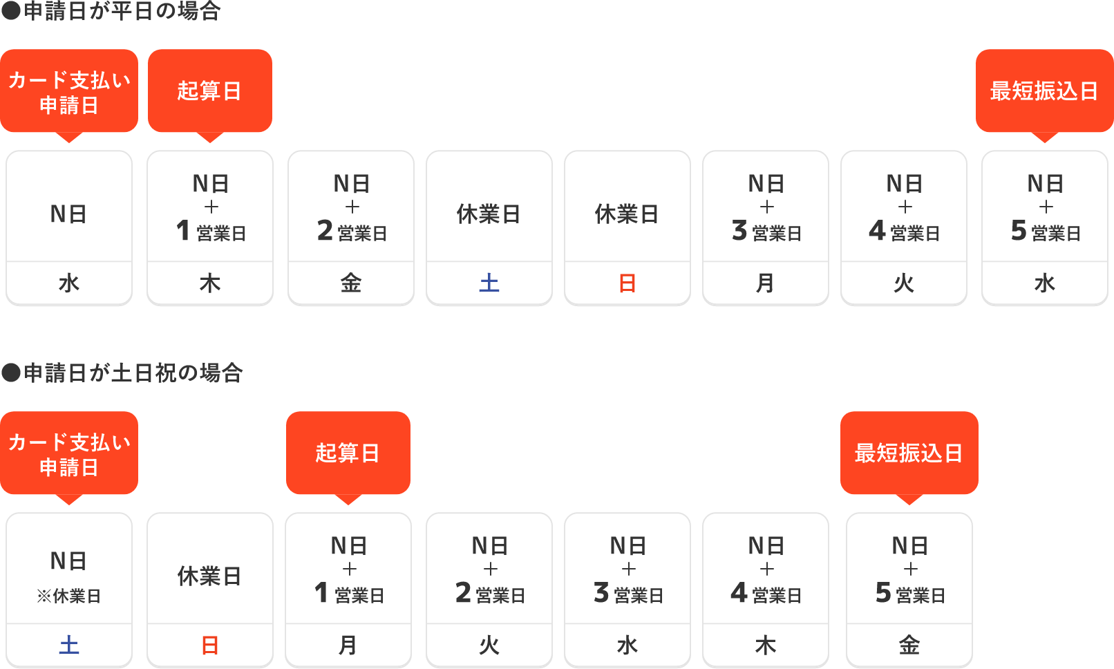 振り込み実行のイメージ