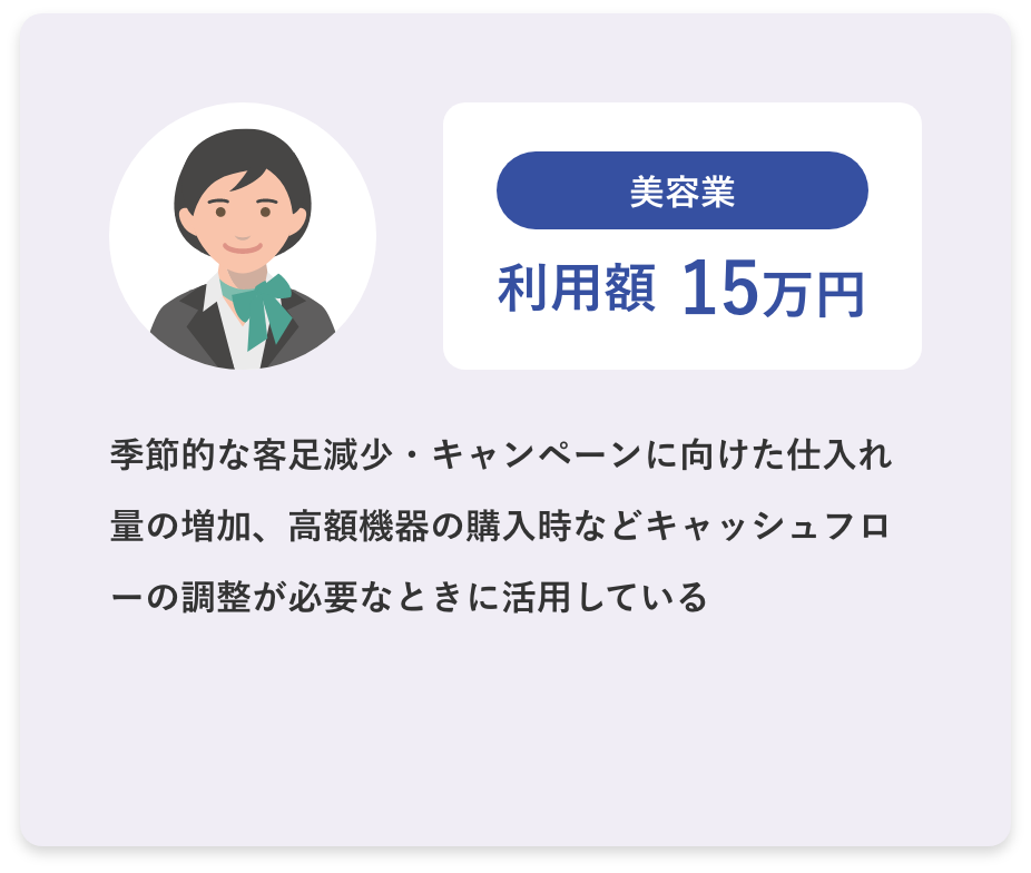 美容業 利用額15万円 季節的な客足減少・キャンペーンに向けた仕入れ量の増加、高額機器の購入時などキャッシュフローの調整が必要なときに活用している