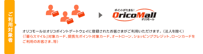 ため方 クレジットカード カードローンのオリコ