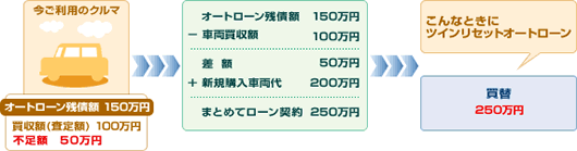 ツインリセットオートローン オートローン 決済サービスのオリコ