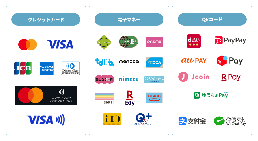 クレジットカード：mastercard VISA JCB AMERICAN EXPRESS DinersClub Mastercardのタッチ決済 VISAコンタクトレス 電子マネー：Kitaca Suica PASMO talCa manaca ICOCA SUGOCA nimoca はやかけん nanaco RakutenEdy waon ID QUICPay QRコード：d払い PayPay auPAY メルカリPay Jcoin RakutenPay ゆうちょPay 支付宝 微信支付
