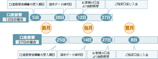 コーポレーション 家賃 オリエント