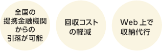 ①お客さまが口座振替依頼書のご提出 ②貴社が口座振替依頼書のご送付 ③貴社が請求データの送信 ④オリコが金融機関に集金代行の自動振替依頼 ⑤お客さまが金融機関に入金 ⑥金融機関がオリコに振替結果の連絡・入金 ⑦オリコが貴社に振替結果の連絡・入金