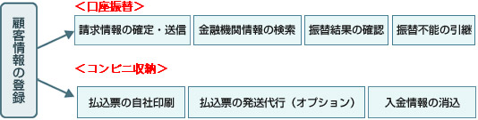 オリコレクト 集金代行 決済サービスのオリコ