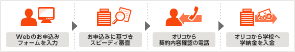 学費サポートプラン 決済サービスのオリコ