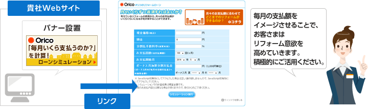 毎月の支払額をイメージさせることで、お客さまはリフォーム意欲を高めていきます。積極的にご活用ください。