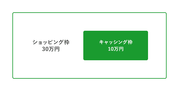 ショッピング枠30万円の中にキャッシング枠の10万円が含まれます。