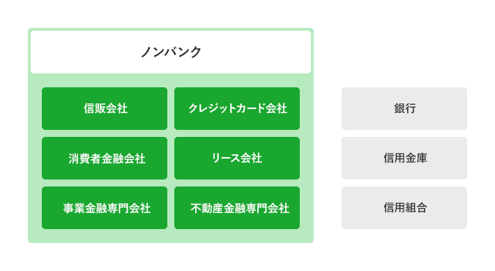 ノンバンクの種類