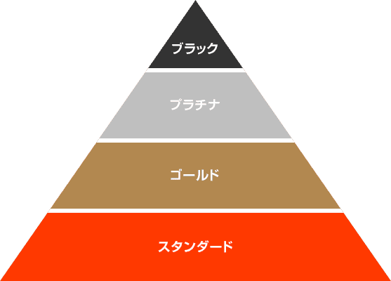クレジットカードとは どんな仕組みで成り立っているの クレジットカード ローンのオリコ