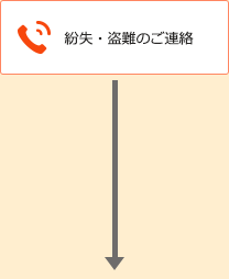 1.紛失盗難のご連絡 または 2.解約のご連絡 を選択