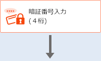 暗証番号入力(4桁)