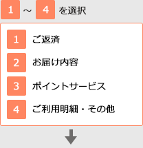 1.ご返済 2.お届け内容 3.ポイントサービス 4.ご利用明細・その他 から選択