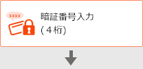 暗証番号入力(4桁)